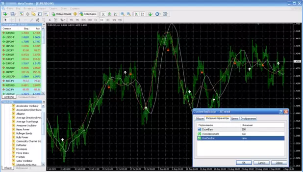 2iTrend трендовый индикатор для Forex (форекс) Версия от 06.09.2009