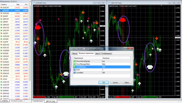 ASCTrend1sig4BigMail многопериодный долгосрочный индикатор для Forex (форекс) 1.0
