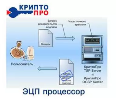 Крипто-Про ЭЦП-процессор