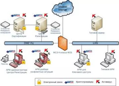 Крипто-Про УЦ