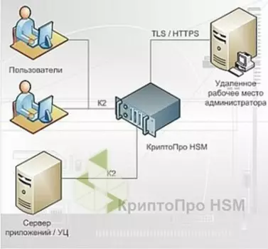 КриптоПро HSM