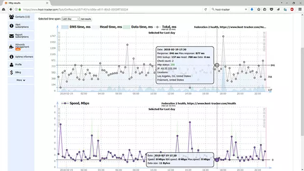 Пакет Webmaster, подписка на 1 год