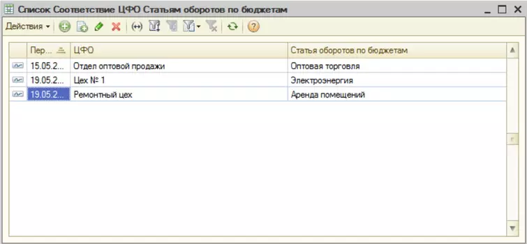 Ввод планов по бюджетам для УПП