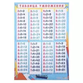 Плакат "Таблица умножения" А2