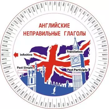 Английские неправильные глаголы