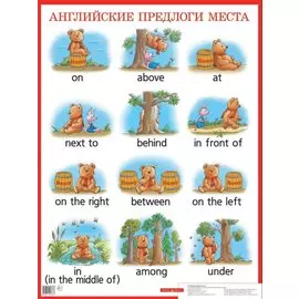 Английские предлоги места. Наглядное пособие