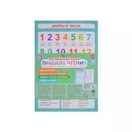 Английский язык правила чтения. Комплект дидактических материалов.Подсказки для родителей