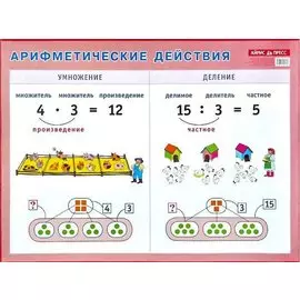 Арифметические действия. Умножение и деление. Наглядное пособие для начальной школы