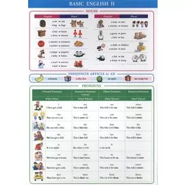Basic English II. Справочные материалы