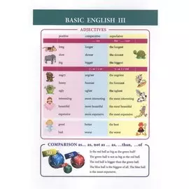 Basic English III. Справочные материалы