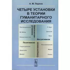 Четыре установки в теории гуманитарного исследования: Позитивизм. Интуитивизм. Спекулятивизм. Критическая установка