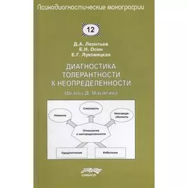 Диагностика толерантности к неопределенности. Шкалы Д. Маклейна