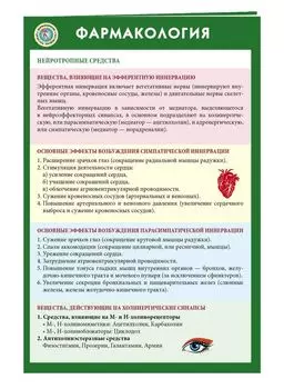 Фармакология