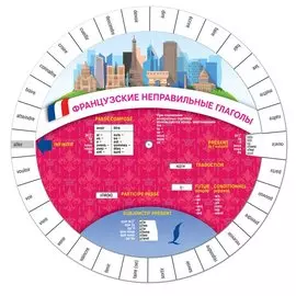 Французские неправильные глаголы