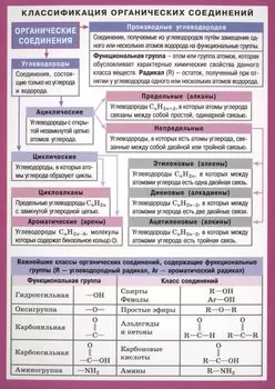Химия. Классификация органических соединений