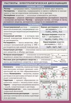 Химия. Растворы. Электролитическая диссоциация
