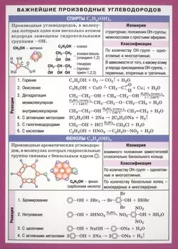 Химия. Важнейшие производные углеводородов