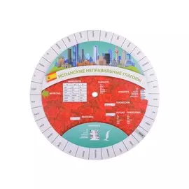 Испанские неправильные глаголы