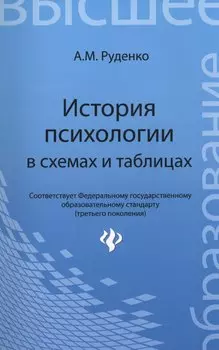 История психологии в схемах и таблицах