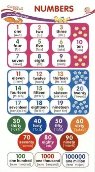 Карточка-шпаргалка. Numbers (Числа)