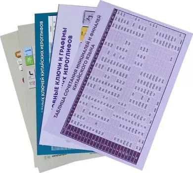 Комплект из 6 таблиц для изучения китайского языка