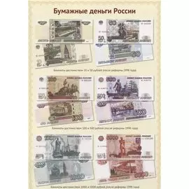 Комплект познавательных мини-плакатов. Денежные знаки (4л. А4)