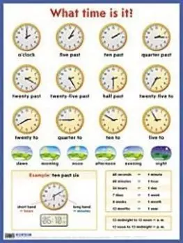 Который час? = What time is it? Наглядное пособие на англ. языке