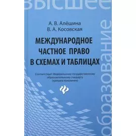Международное частное право в схемах и таблицах