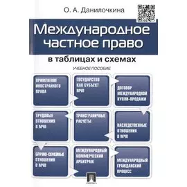 Международное частное право в таблицах и схемах: Учебное пособие