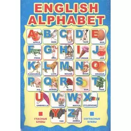 Мини-плакат А4 "ENGLISH ALPHABET"