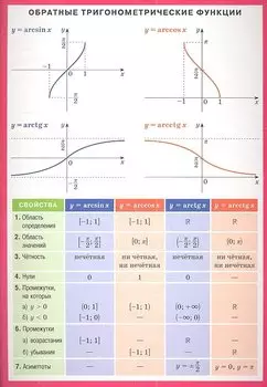 Обратные тригонометрические функции