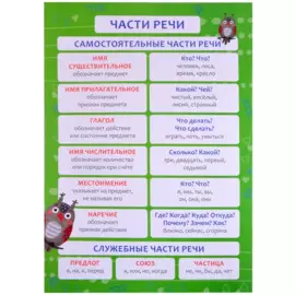 Обучающий плакат-листовка "Части речи"