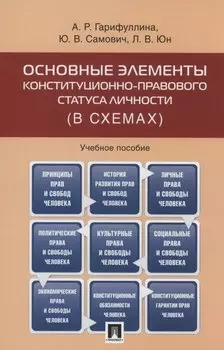 Основные элементы конституционно-правового статуса личности (в схемах)
