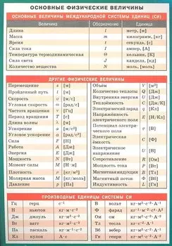 Основные физические величины. Наглядно-раздаточное пособие