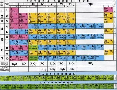 Плакат Периодическая система химических элементов Д.И.Менделеева, А6