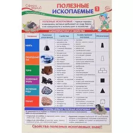 Плакат. Окружающий мир в начальной школе. Полезные ископаемые 1