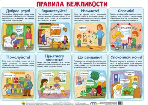 Плакат. Правила Вежливости