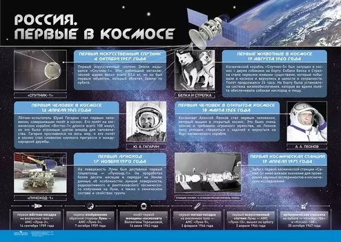 Плакаты "История Российского космоса" (Набор из 6-ти шт.)