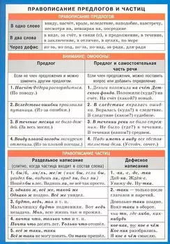 Правописание предлогов и частиц. Наглядно-раздаточное пособие