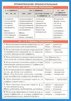 Правописание прилагательных. Наглядно-раздаточное пособие