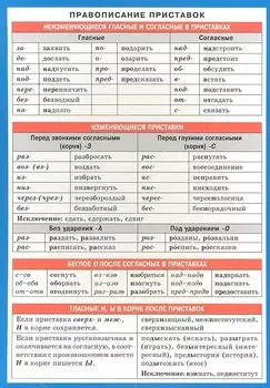 Правописание приставок. Наглядно-раздаточное пособие
