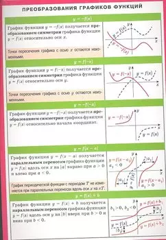 Преобразование графиков функций. Наглядно-раздаточное пособие