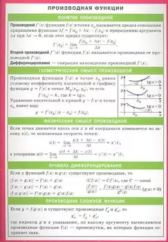 Производная функции