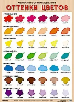 Развивающие плакаты. Оттенки цветов