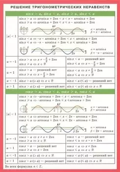 Решение тригонометрических неравенств