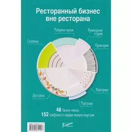 Ресторанный бизнес вне ресторана