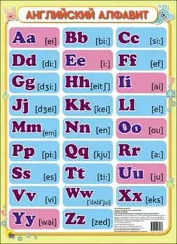 Шпаргалки для малышей. Английский алфавит