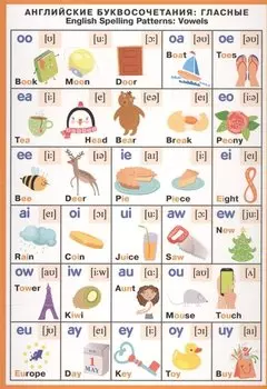 Английские буквосочетания. Гласные=Spelling paterns: Vowels