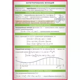 Интегрирование функций