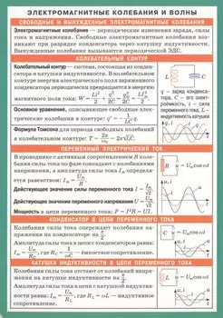 СМ. Электромагнитные колебания и волны